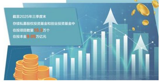 破解创投“退出难” 赋能新质生产力